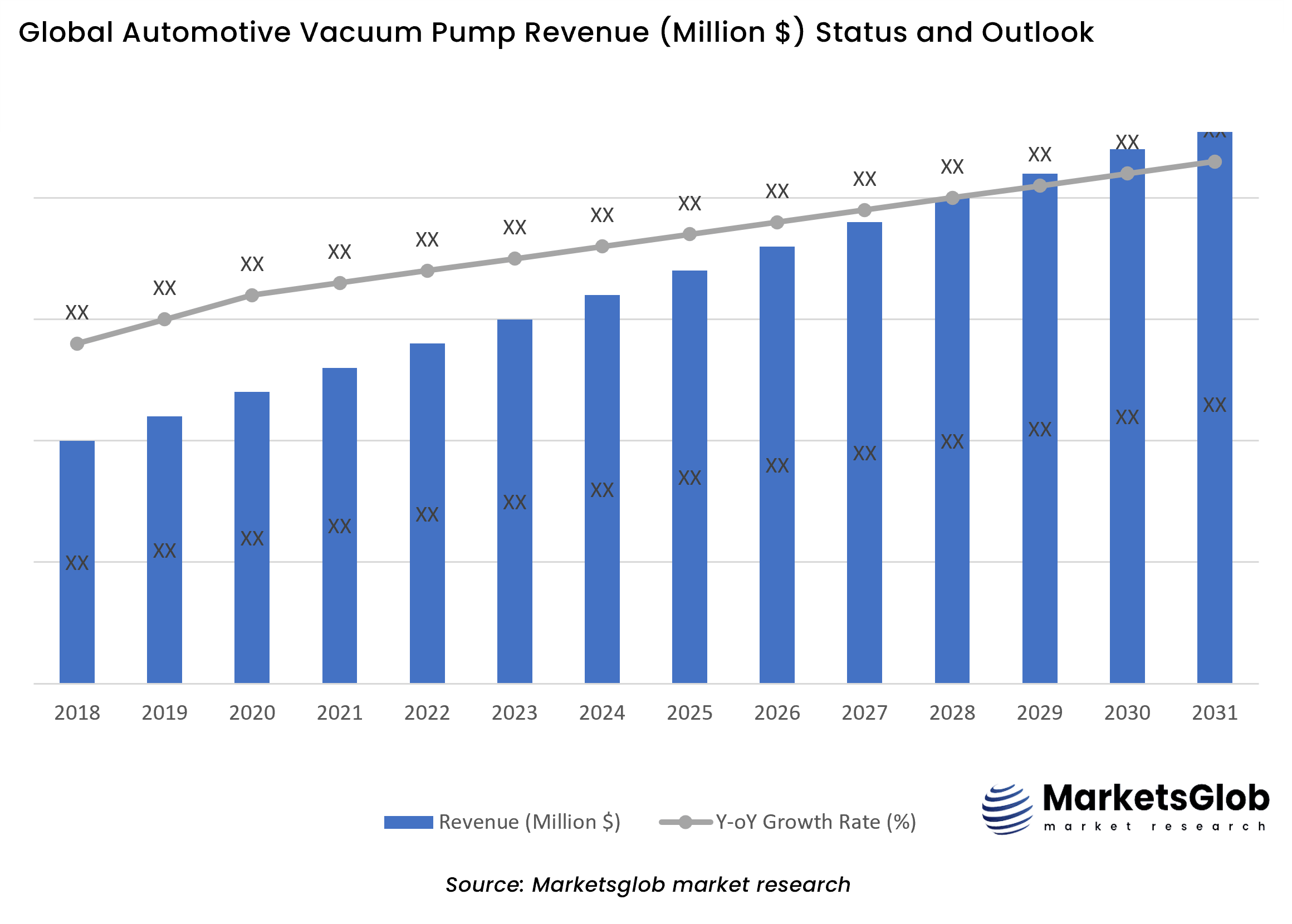 Automotive Vacuum Pump Status & Outlook